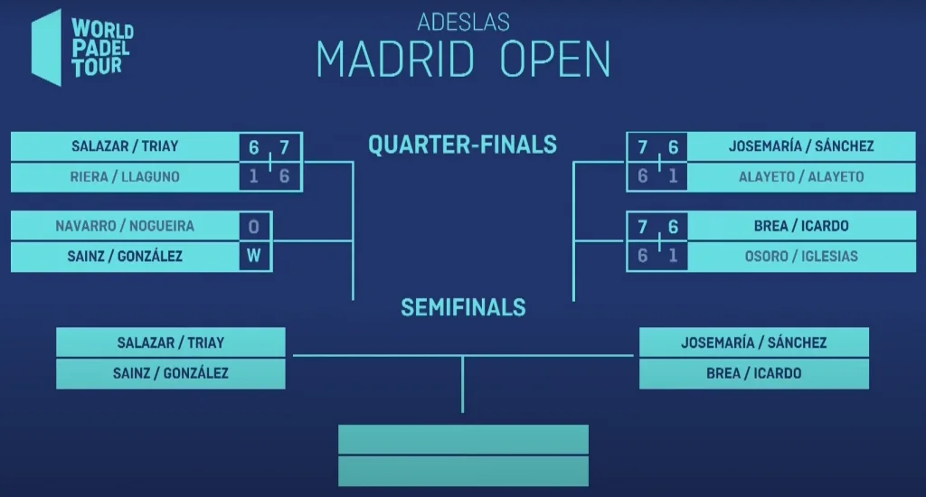 Open de Madrid femení 2021: World Padel Tour