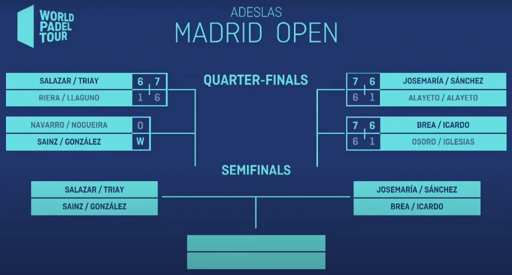 Dames Madrid Open 2021 - World Padel Tour