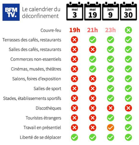 Tabella riassuntiva deconfinement BFM Francia aprile 2021