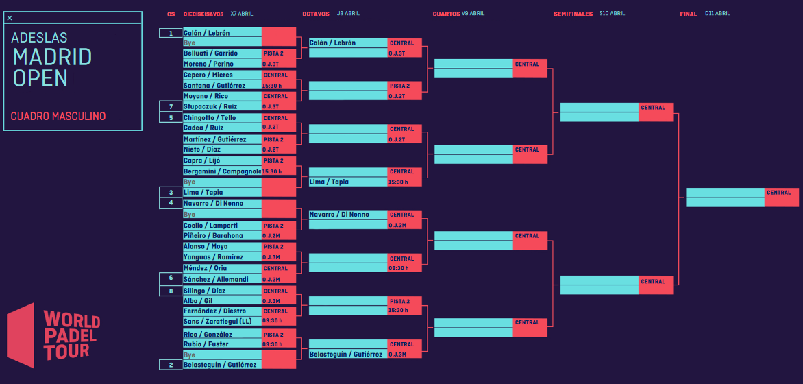 WPT Madrid Open c’est parti pour le tableau principal