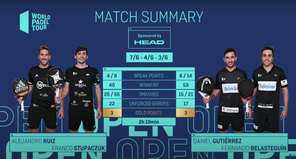 Bela Sanyo Ruiz Stupa Final Madrid 2021 Statistics