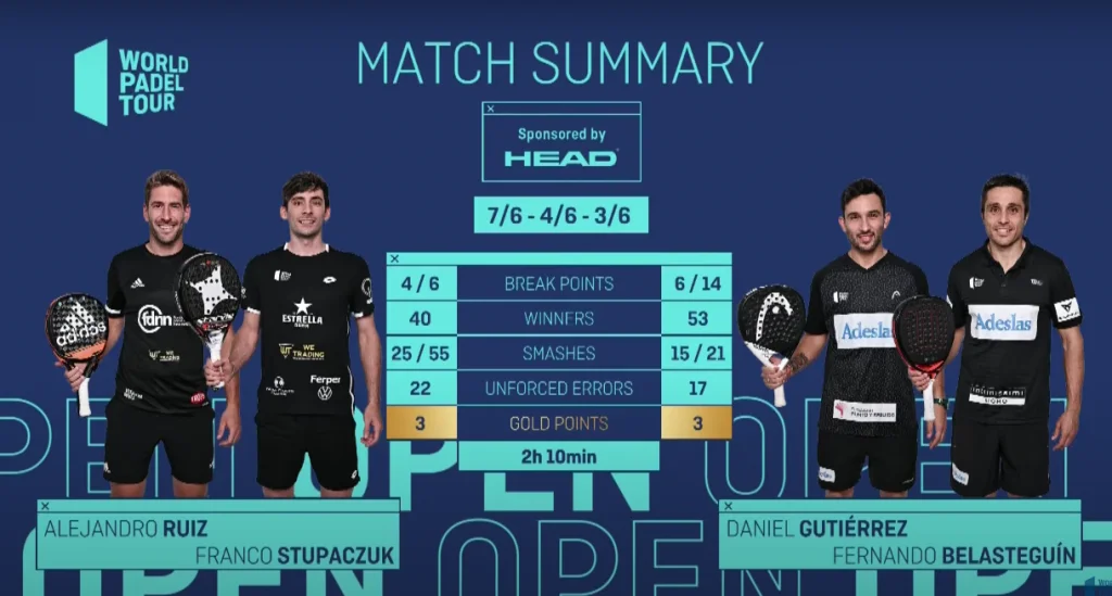 bela sanyo ruiz stupa finale madrid 2021 statistiques | Padel Magazine bela sanyo ruiz stupa finale madrid 2021 statistiques