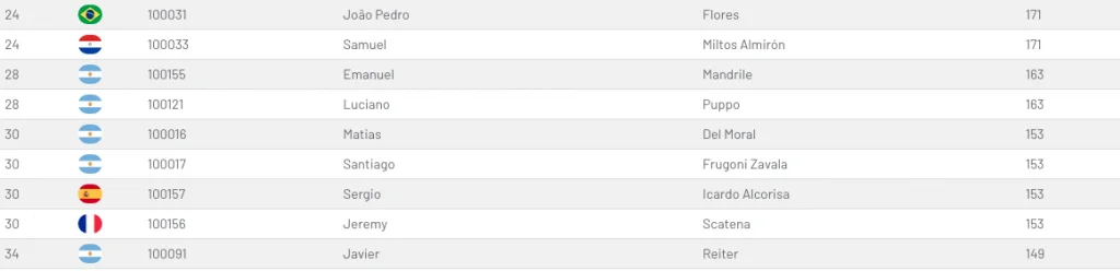 classement jeremy scatena apt