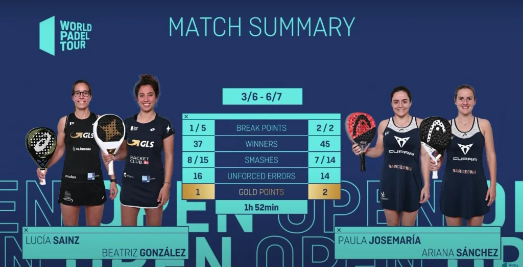 gonzalez sainz sanchez josemaria statistiques alicante