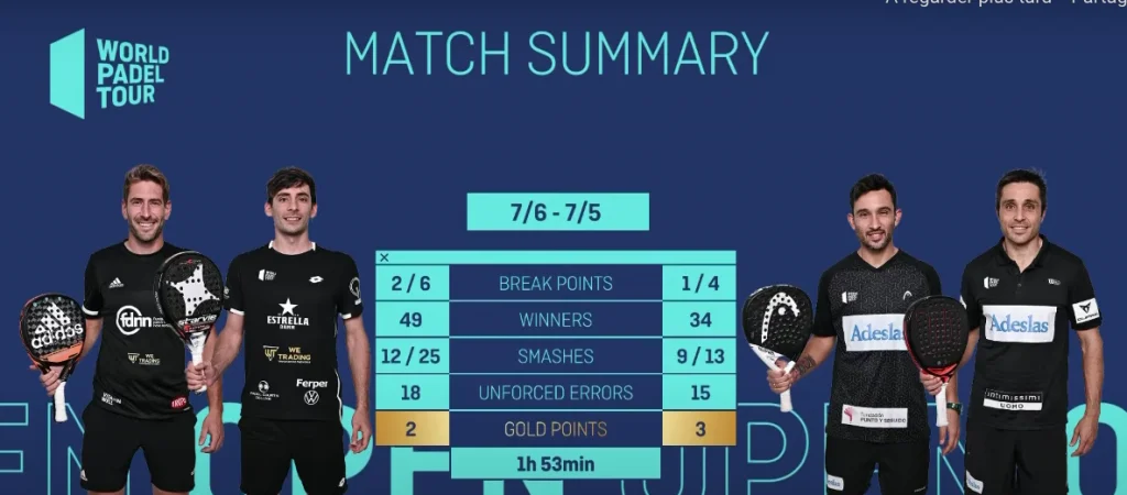 ruiz stupa bela sanyo statistiques alicante | Padel Magazine ruiz stupa bela sanyo statistiques alicante