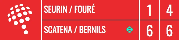 seurin fouré scatena bernils score apt liege
