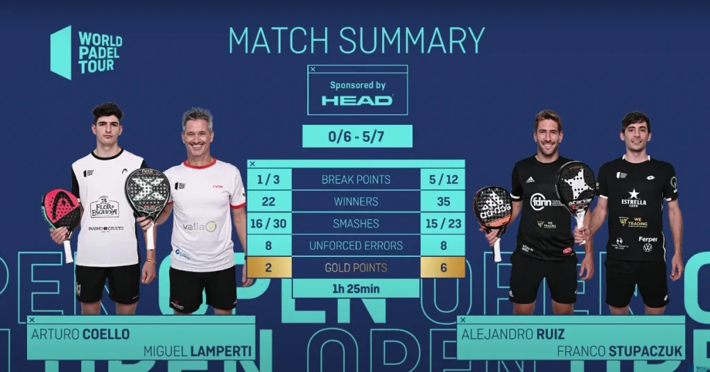 stupa ruiz lamperti coello statistiques alicante