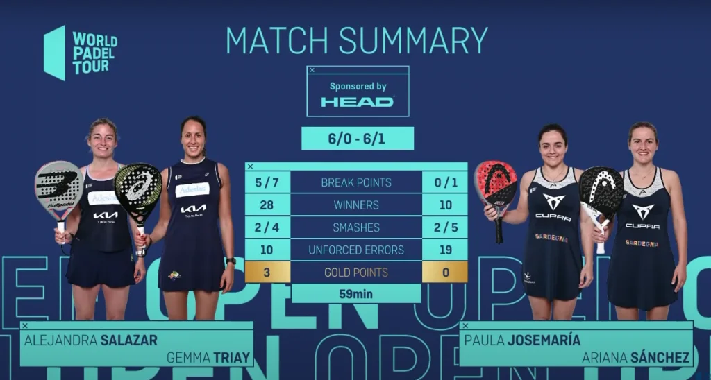 triay salazar statiqstiques finale alicante 2021 | Padel Magazine triay salazar statiqstiques finale alicante 2021