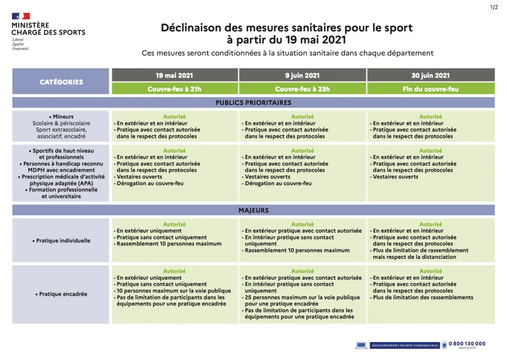 Déclinaison des mesures sanitaires pour le sport | Padel Magazine Déclinaison des mesures sanitaires pour le sport