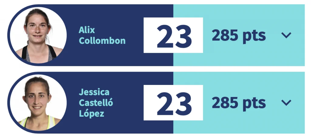 Ranking Alix Collombon Race 2021