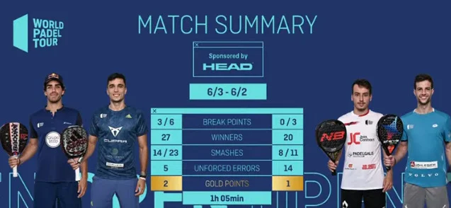 Statistiques finale WPT Santander Open 2021