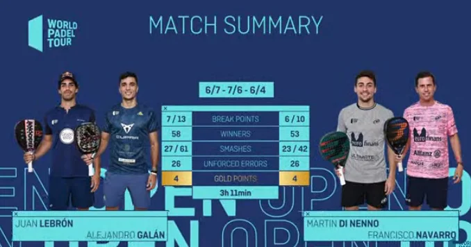 Stats Navarro di nenno lebron galan wpt santander | Padel Magazine Stats Navarro di nenno lebron galan wpt santander