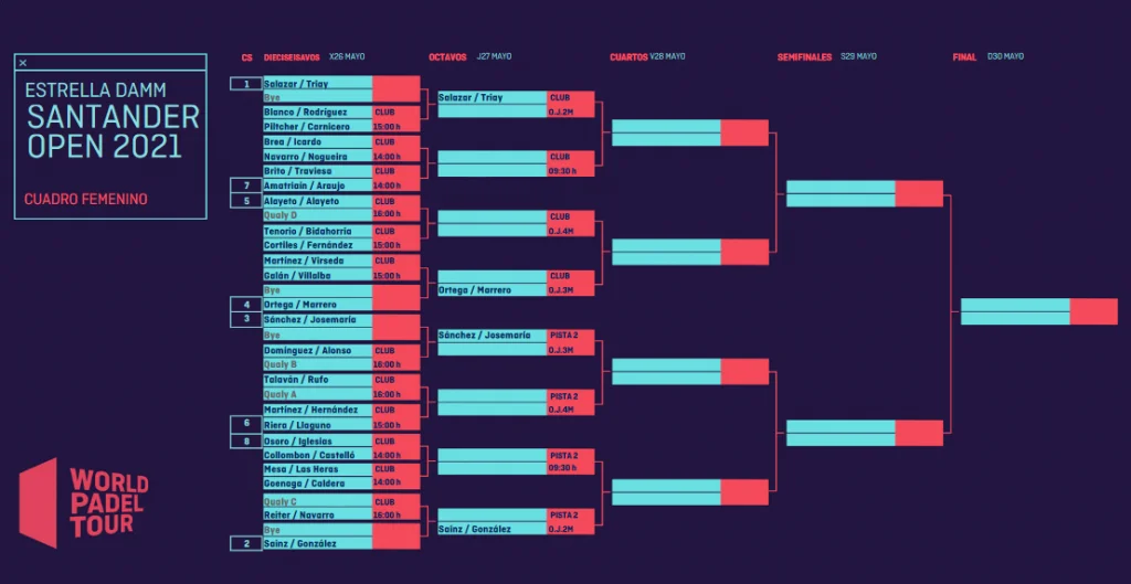Tableau principal dames WPT Santander Open | Padel Magazine