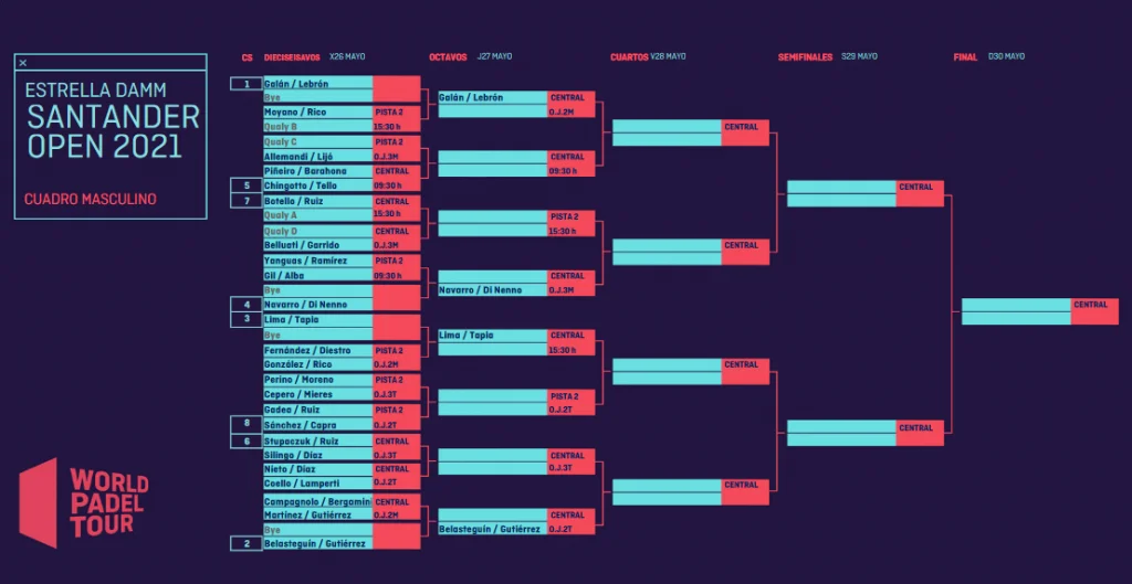 Tableau principal hommes WPT Santander Open | Padel Magazine