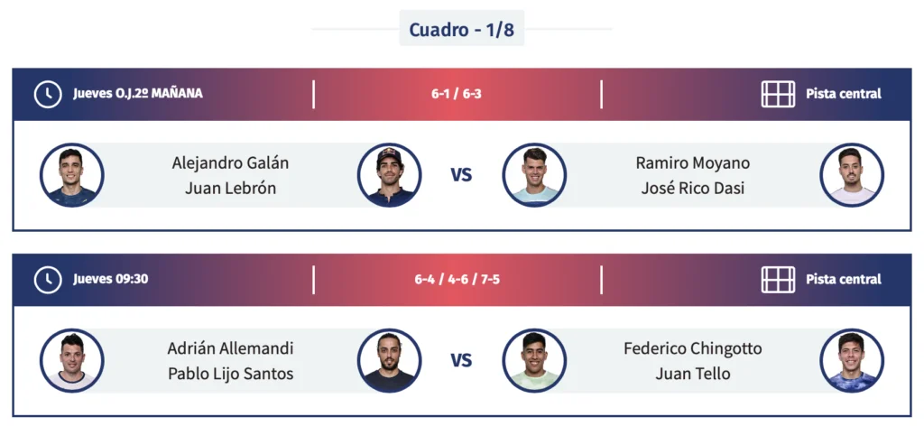 WPT Santander Open 2021 Padel 8e de finale | Padel Magazine WPT Santander Open 2021 Padel 8e de finale