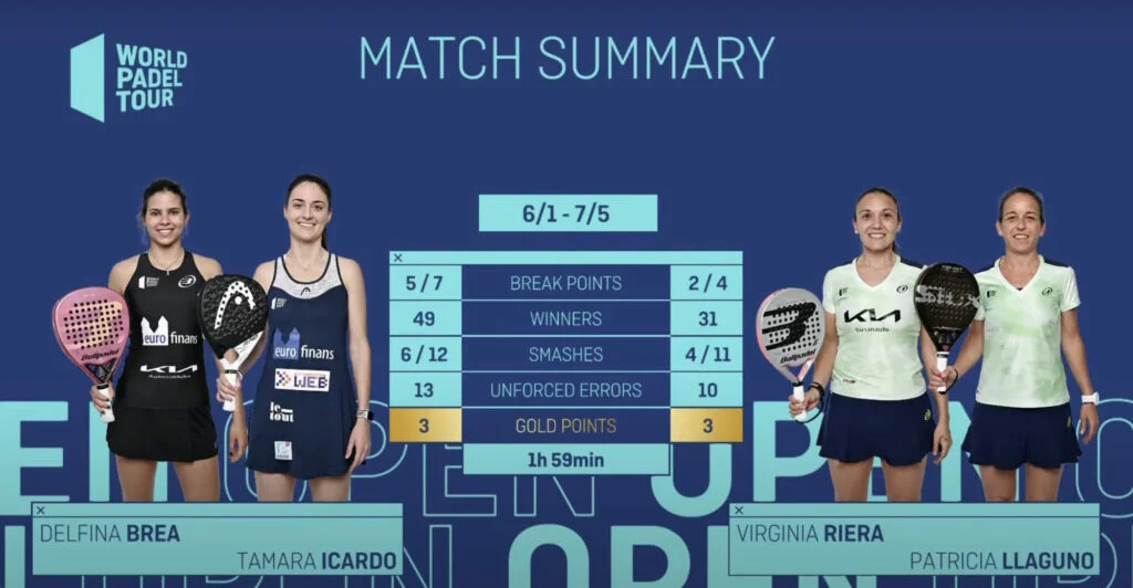 brea icardo llaguno riera santander 2021 stats | Padel Magazine brea icardo llaguno riera santander 2021 stats