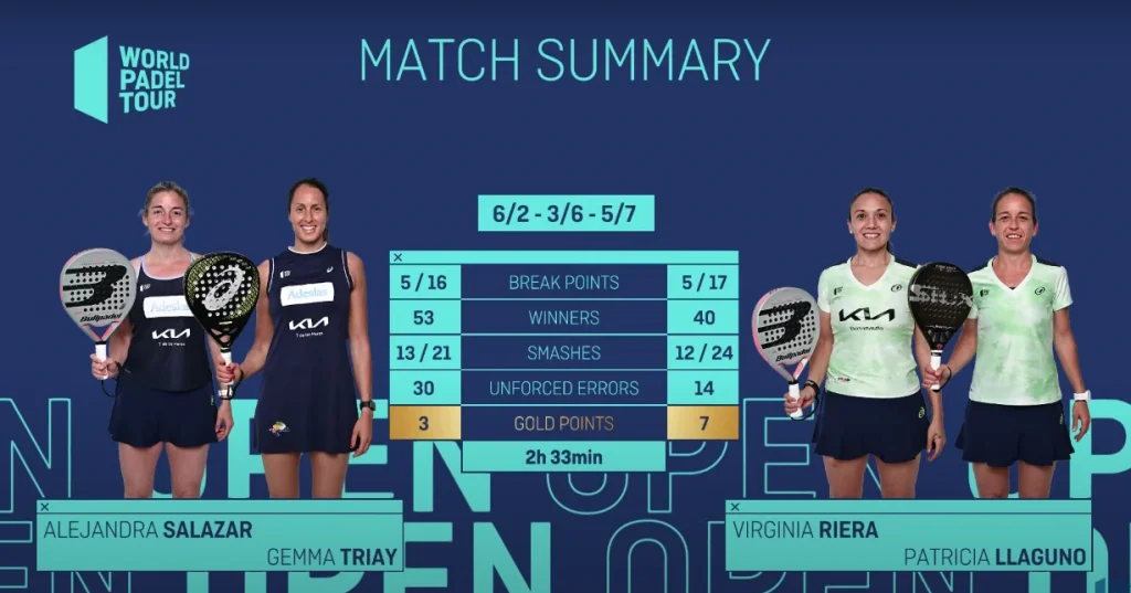 llaguno riera salazar triay stats vigo