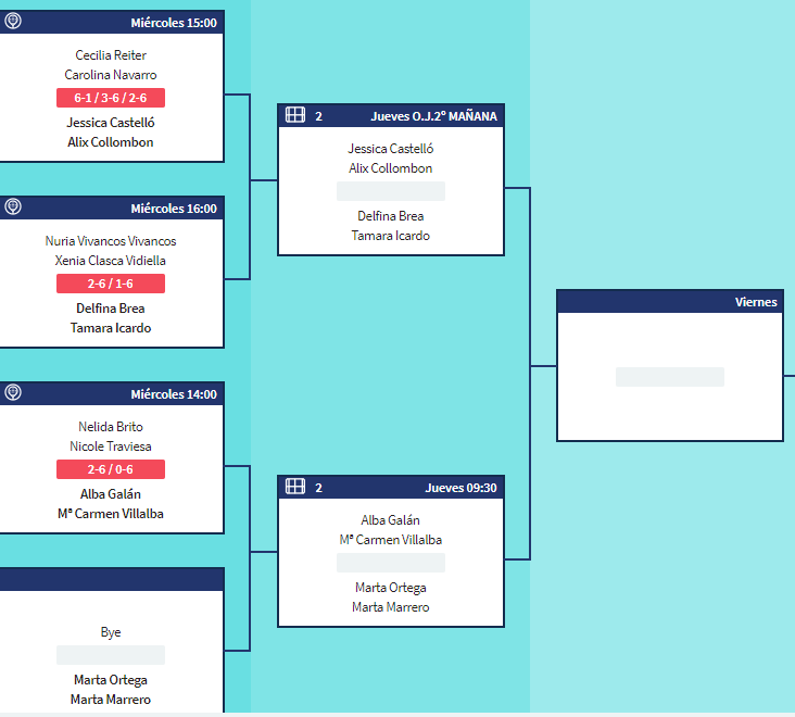 tableau dames vigo wpt 2021