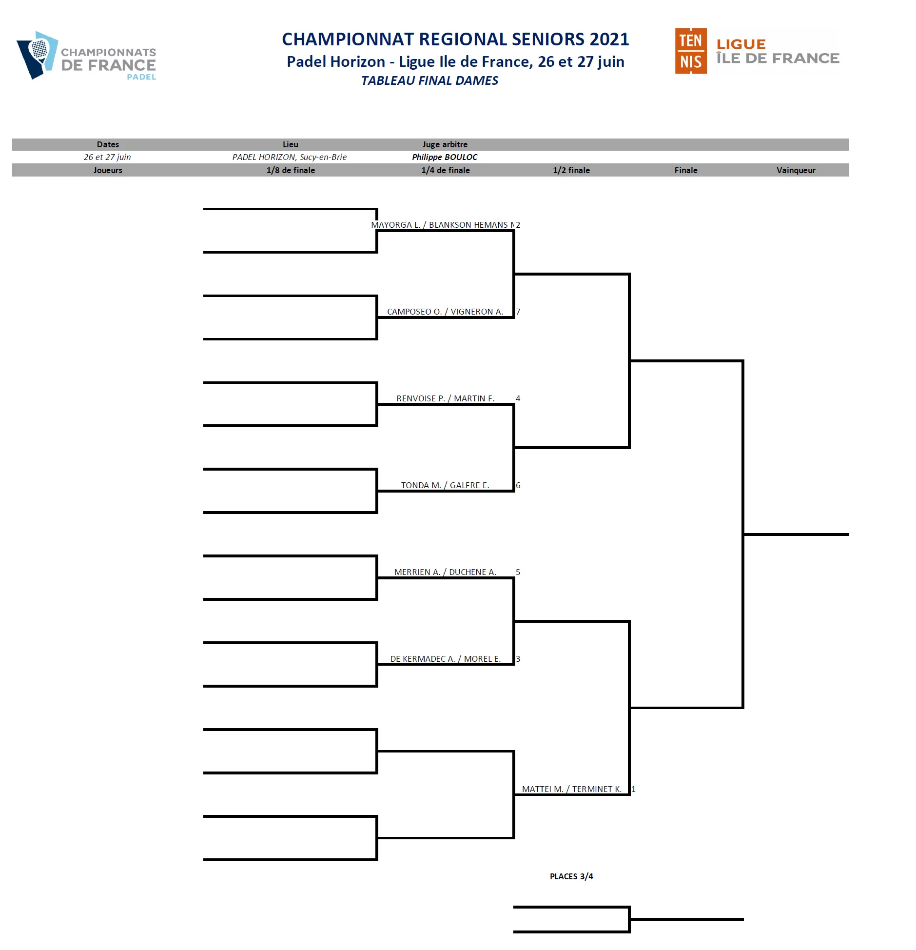 tableau dames padel idf 2021