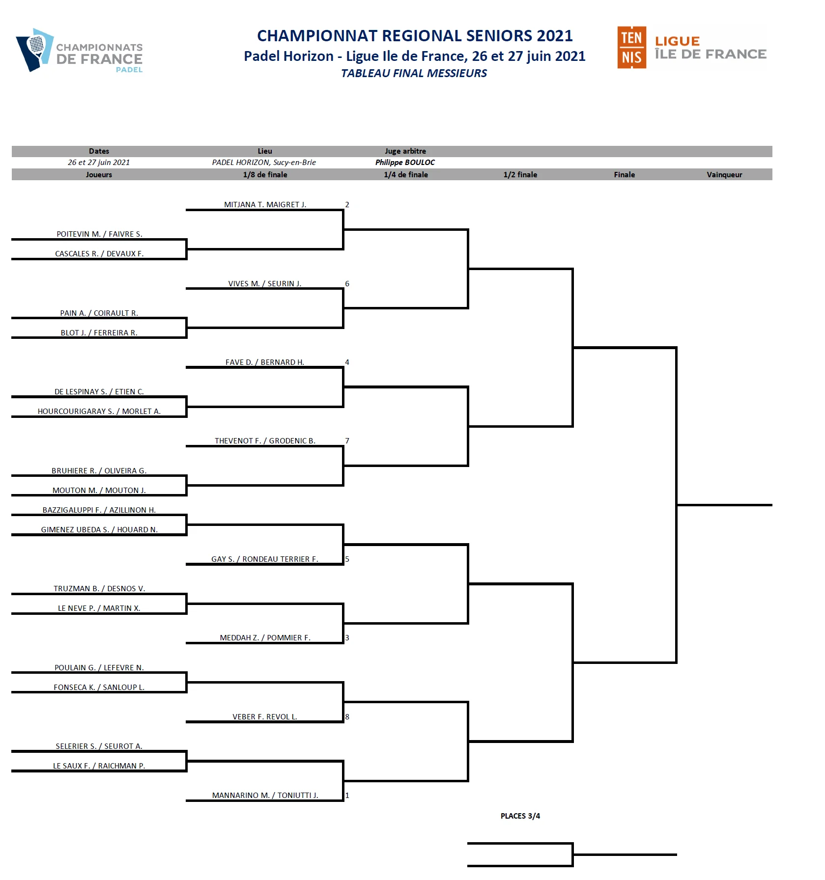 tableau messieurs padel idf 2021