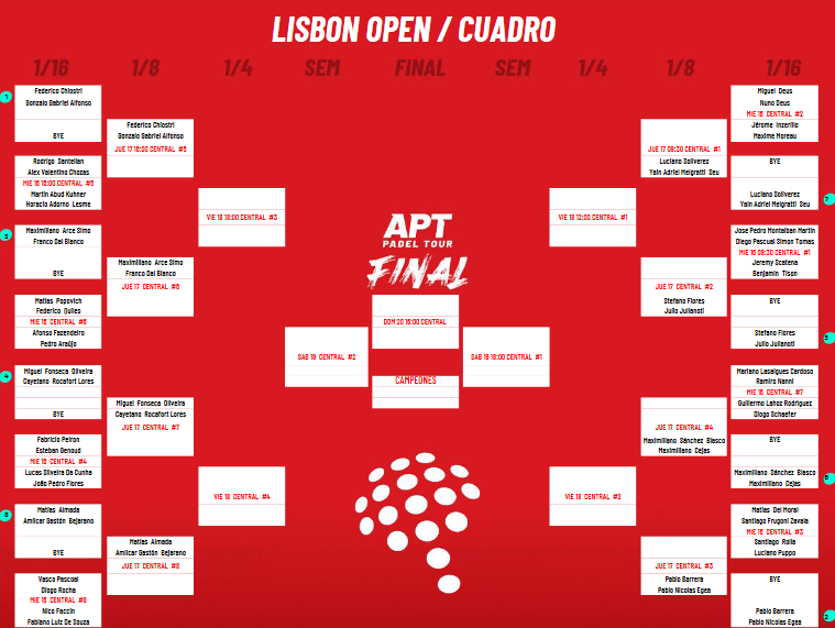 Sorteio principal do APT Lisboa Open 2021