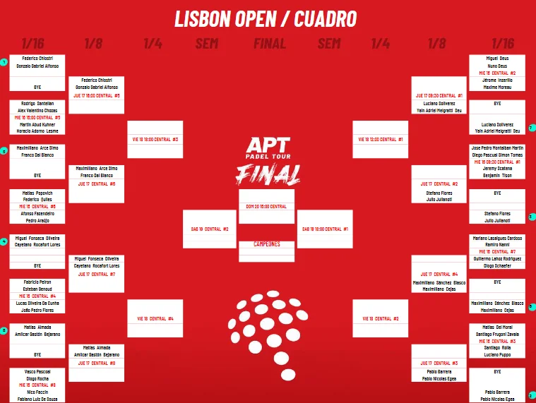 APT Lisboa Open 2021 tableau principal | Padel Magazine APT Lisboa Open 2021 tableau principal