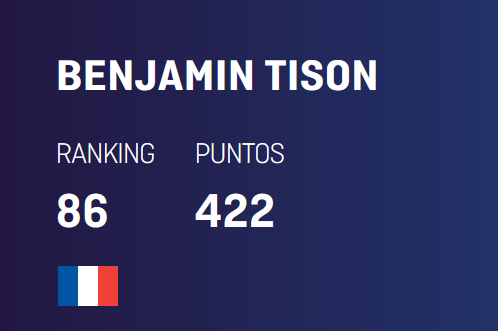 ベンジャミン・ティソン86ランキング world padel tour