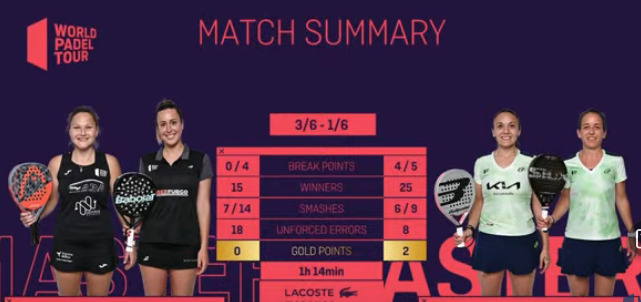 Statistik Llaguno Riera Osoro Iglesias WPT Marbella Master 2021