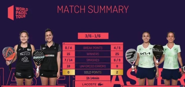 Statistiques Llaguno Riera Osoro Iglesias WPT Marbella Master 2021