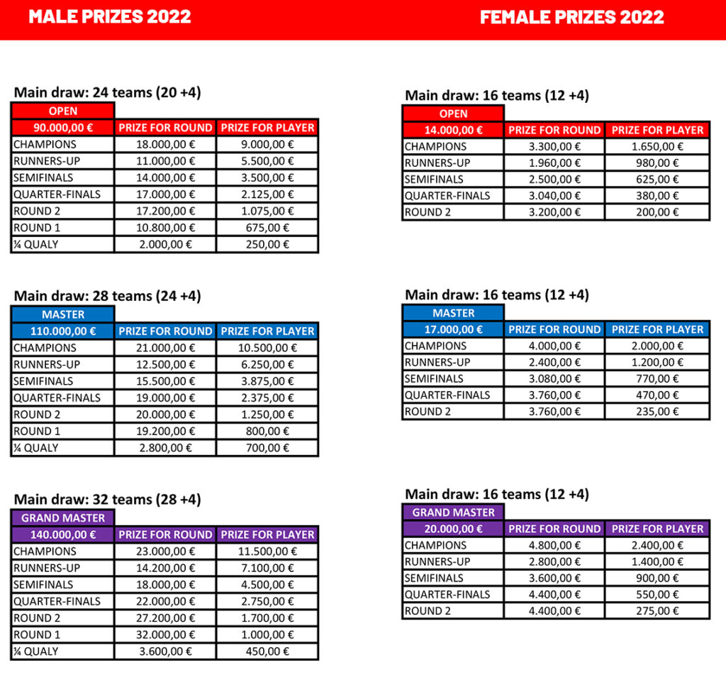 Aumento en dinero del premio APT 2022 Padel TOURS