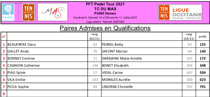 FFT Padel Tour Perpignan qualifications dames