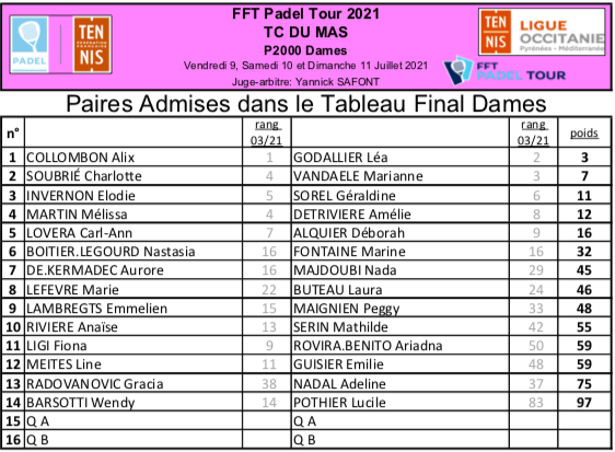FFT Padel Tour naisten viimeinen arvonta Perpignan 2021