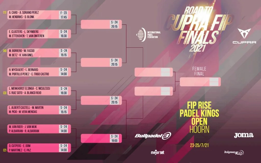 FIP Rise Hoorn tableau féminin 2021