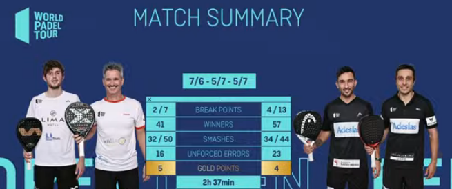 Bela Sanyo vs Yanguas Lamperti Las Rozas Open WPT 2021 statistik