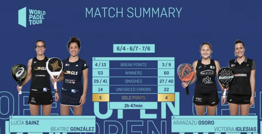 gonzalez sainz iglesias osoro stats las rozas open