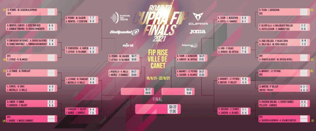 Tableau quarts de finale FIP Rise Canet en Roussillon 2021