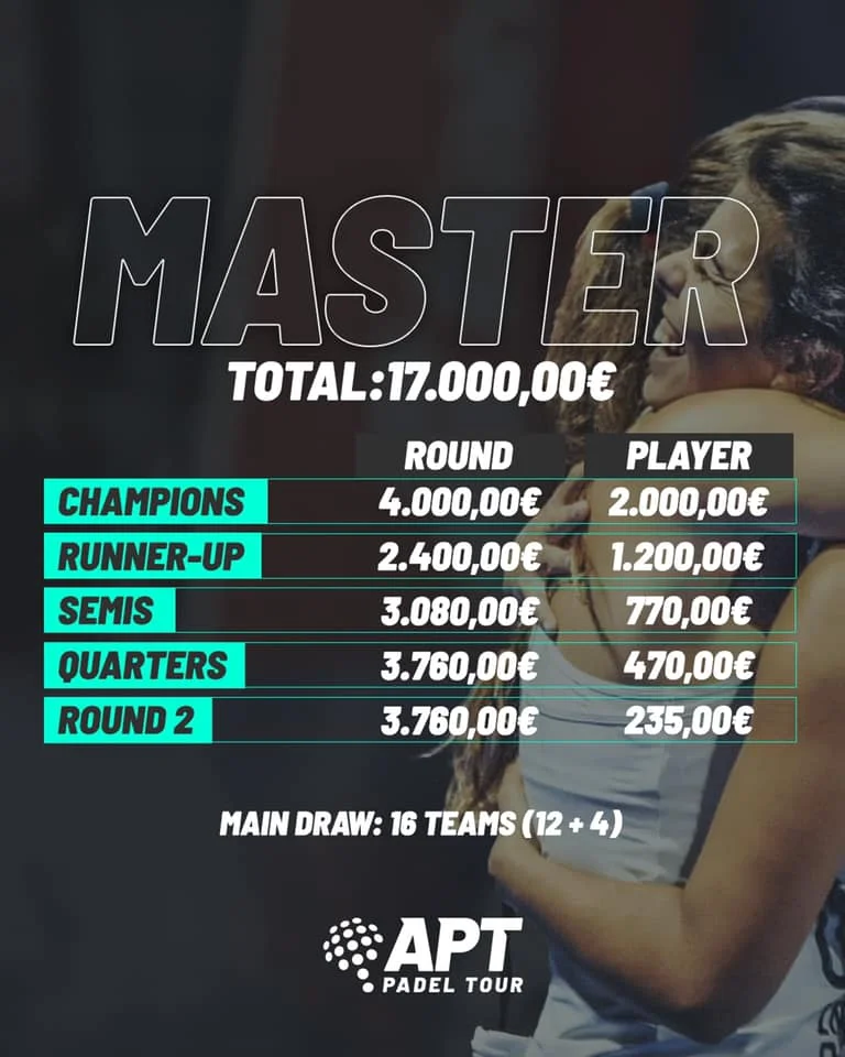 master apt padel tour dames prize money