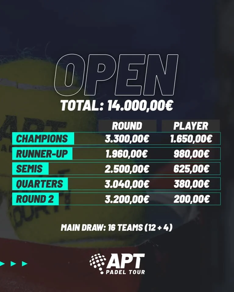 open apt padel tour dames prize money