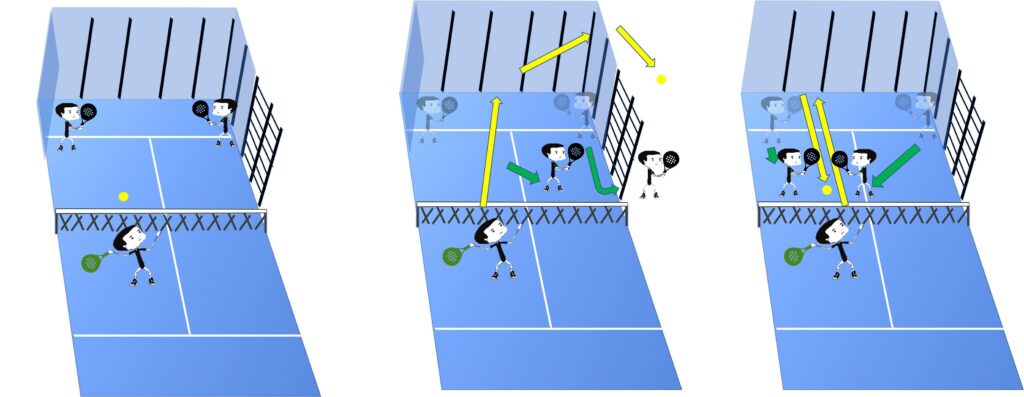 krossa försvarspositionering padel