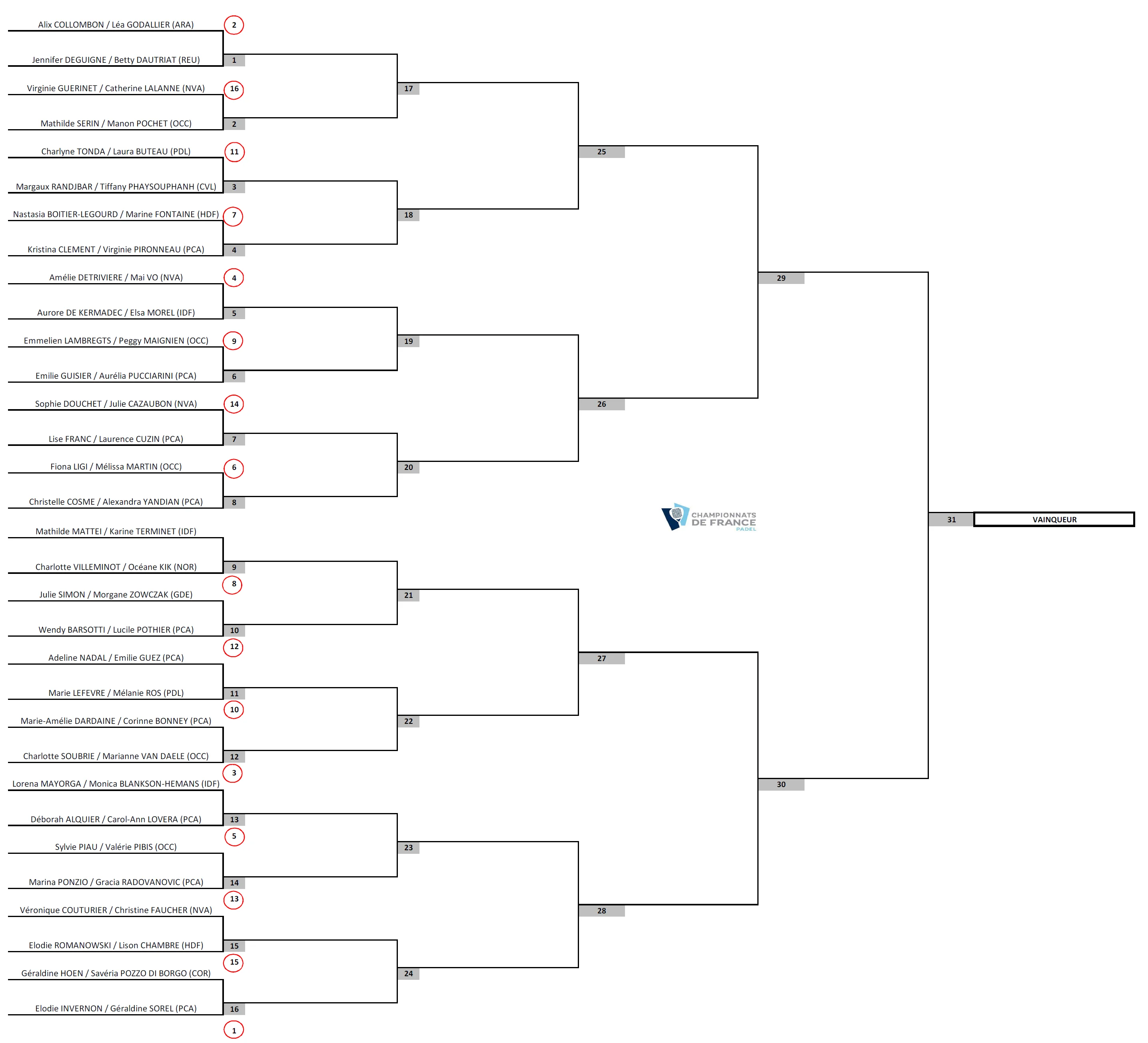 tableaux dames france 2021
