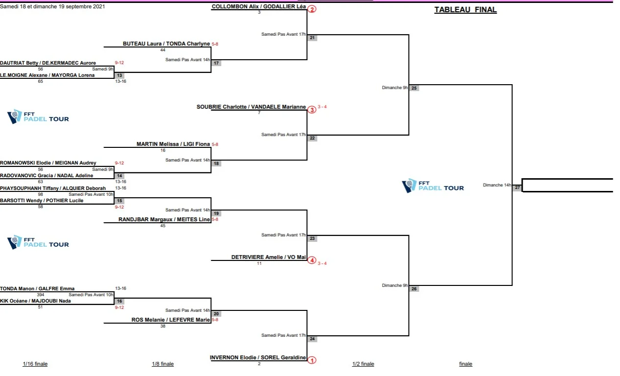 P200 Tableau final Dame