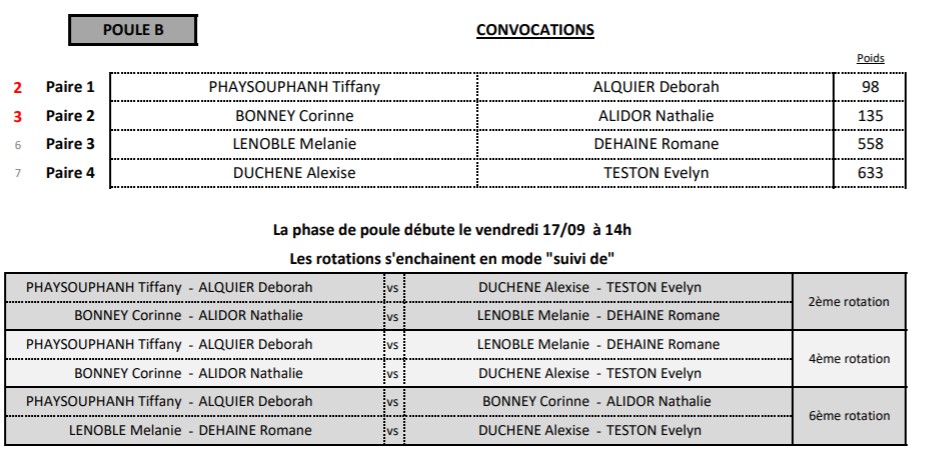 P2000 Poule B Dames