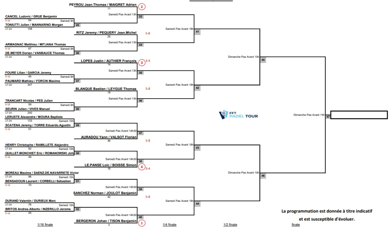 P2000 Taleau final Homme