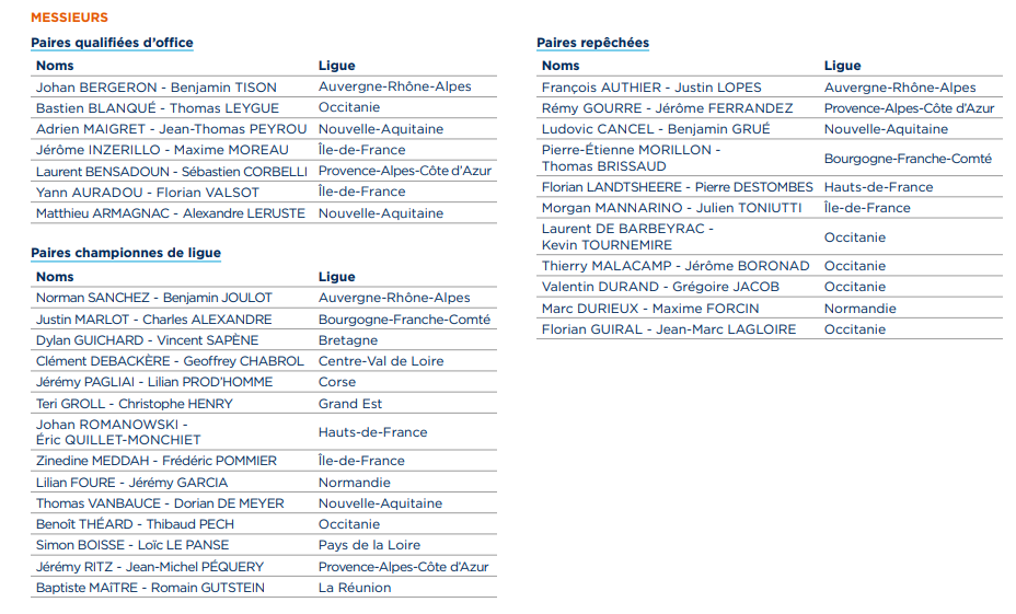 Parejas clasificadas para el campeonato masculino de Francia 2021