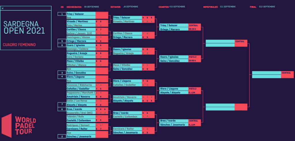 Sardegna Open WPT 2021 ladies quarter-finals table