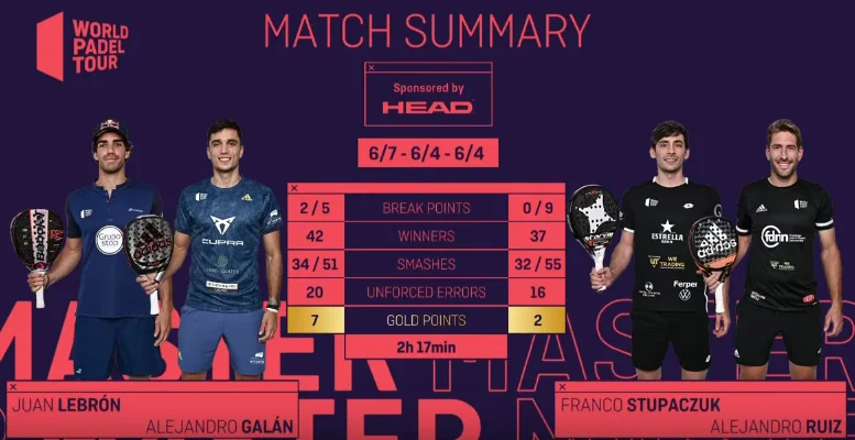 Statistiques Lebron Galan Stupa Ruiz WPT Barcelona Master 2021