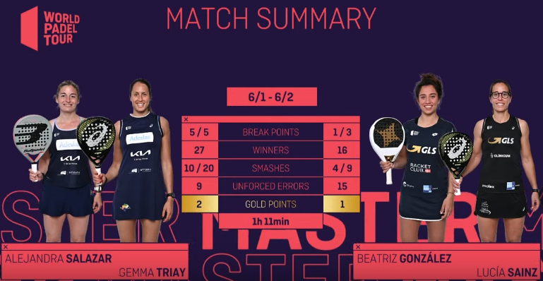 Statistiques finale dames WPT Barcelona Master 2021