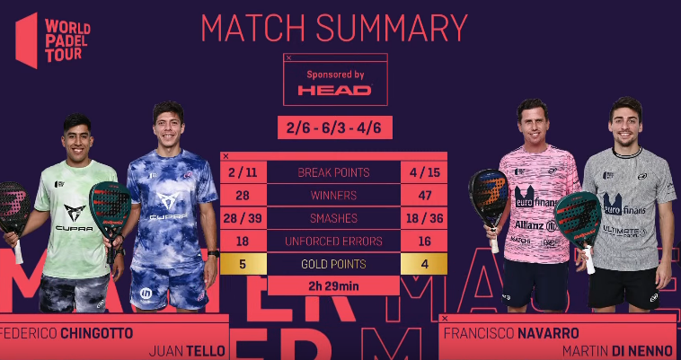 Statistiques finale hommes Barcelona Master 2021 WPT