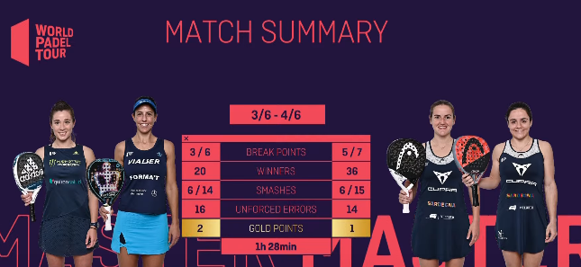 Statistik seger josemaria sanchez WPT Cascais Master 2021