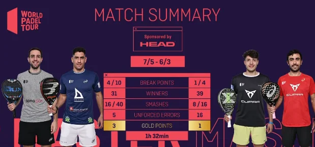 Statistiques victoire sanchez capra wpt cascais master quart de finale 2021
